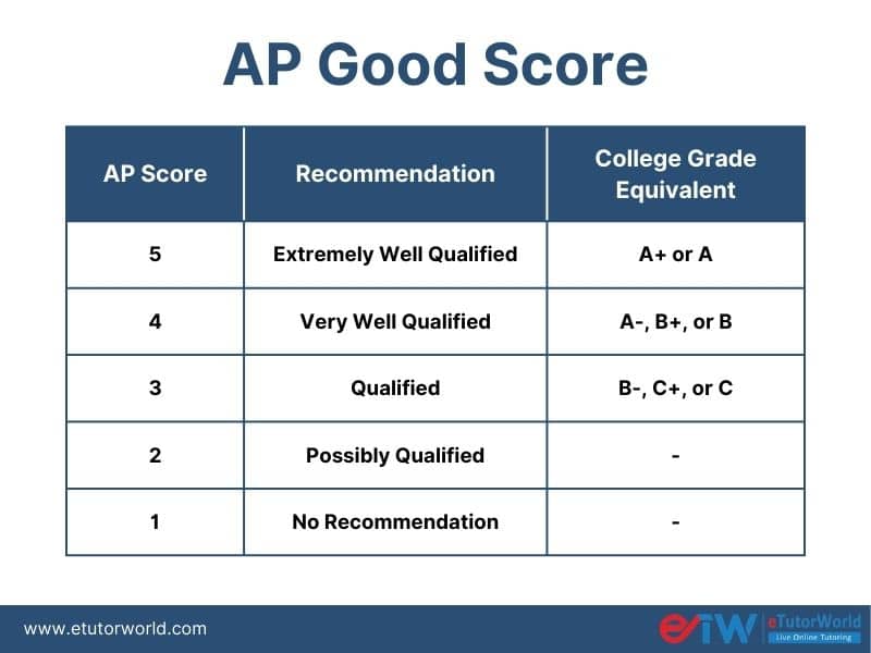 Design 6 Perfect Ap Percentages Today