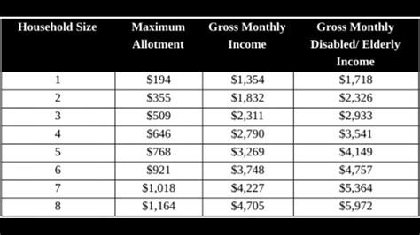 Design 6 Ultimate Strategies For Clay County Food Stamps Today Excel Web