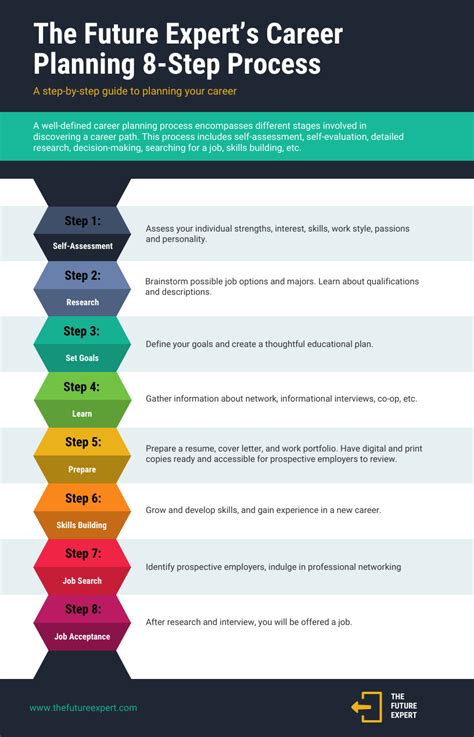 Design The Ultimate 6Step Study Plan Today