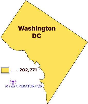 Design Ultimate Dc Area Codes: 5 Easy Steps