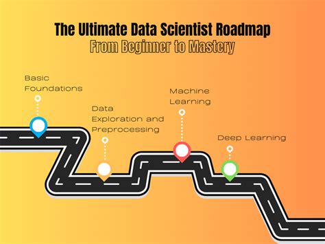 Design Ultimate Learning Paths With Next Step Data Science