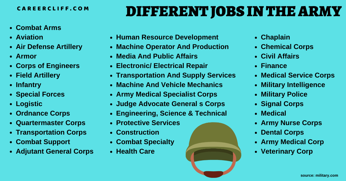 Different Positions In The Army