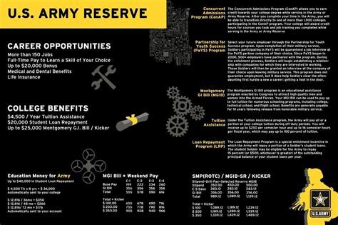 Do Army Reserves Get Benefits Navy Visual