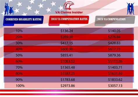 Does Project 2025 Cut Veterans Benefits For Dependents Rea Ameline