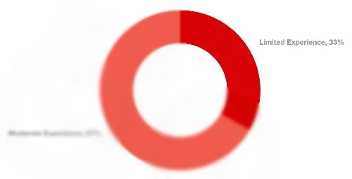 Emerson College Acceptance Rate And Admissions Statistics Filmschool Org