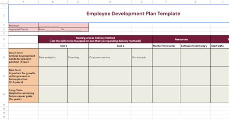 Employee Development Plan Template Inspirational 7 Best Employee