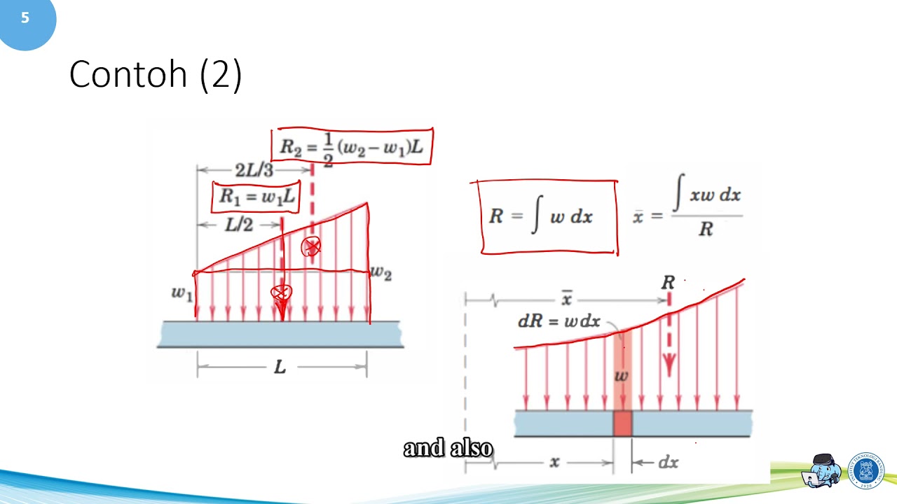 Engineering Mechanics Statics Theory Distributed Loads Youtube