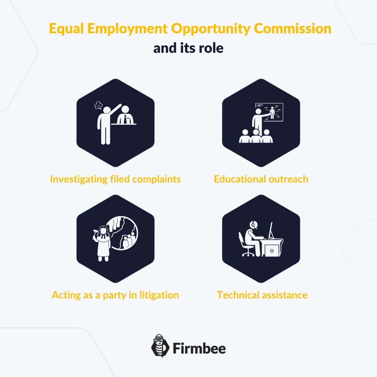 Equal Employment Opportunity Commission Chicago