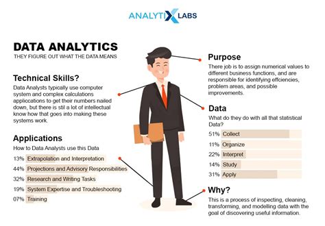 Excel Data Analyst Jobs In Dallas: 10+ Essential Resources To Boost Your Career