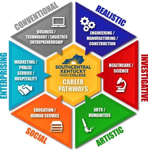 Exploring Career Paths In Economics Future Skills