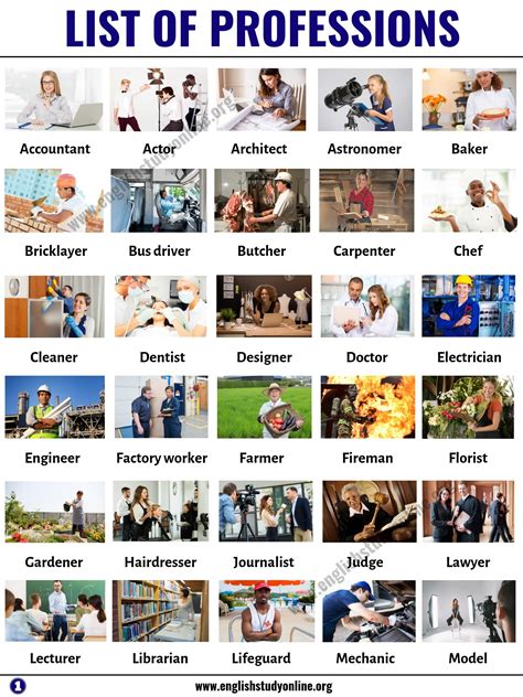 Famous Related Jobs