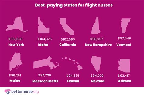 Flight Nurse Pay