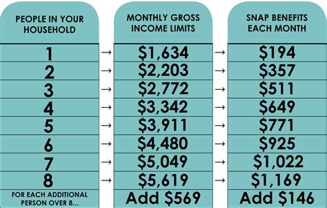 Food Stamp Requirements And Time Limits Abawds Georgia Budget And