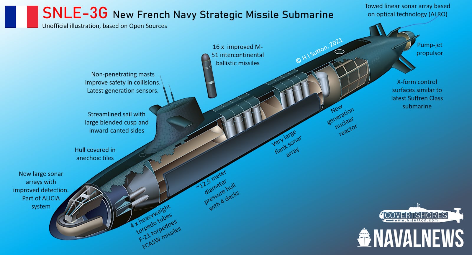 France S New Submarine Will Be Even Quieter Than The Ocean Naval News