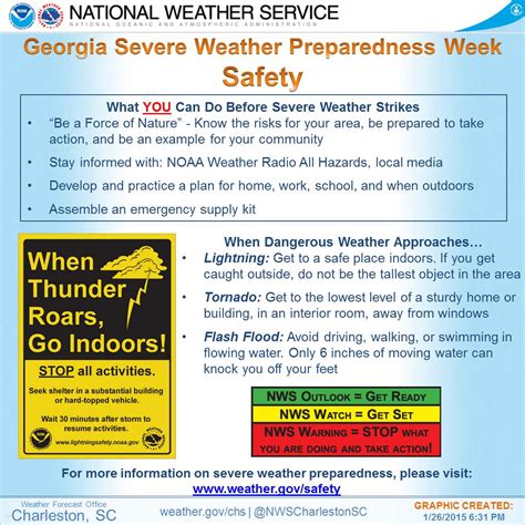 Ga Severe Weather Awareness Week