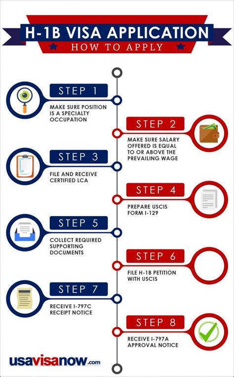 H1b Amendment Processing Time