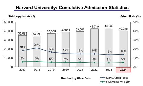 Harvard University Tuition 2025 In India Andrew Saif