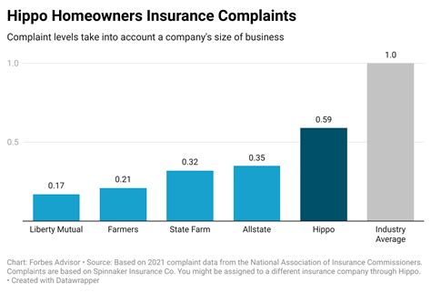 Hippo Home Insurance Review 2024 Forbes Advisor