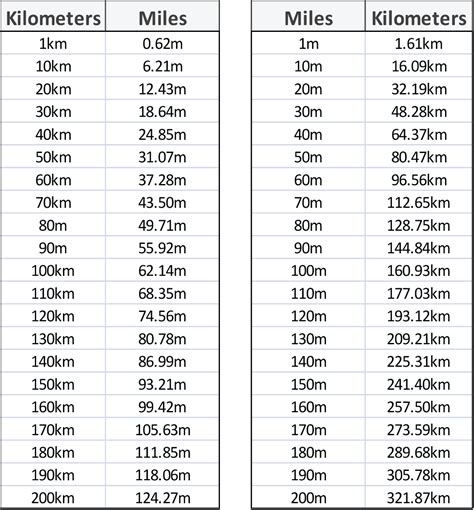 How Far Is 0 3 Miles How Far Is 0 3 Miles In Kilometers Download