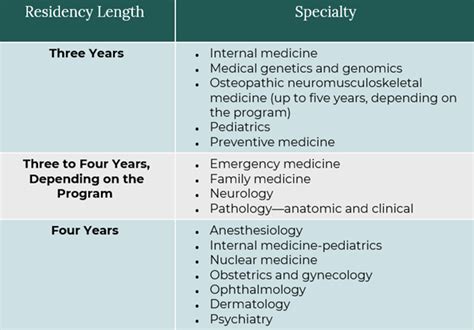 How Long Is Im Residency