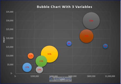 How To Create Bubble Chart In Excel With 3 Variables Exceldemy