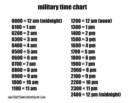 How To Tell Military Time