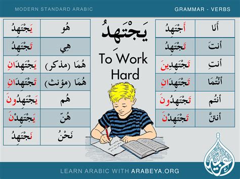 Is Arabic Difficult To Learn