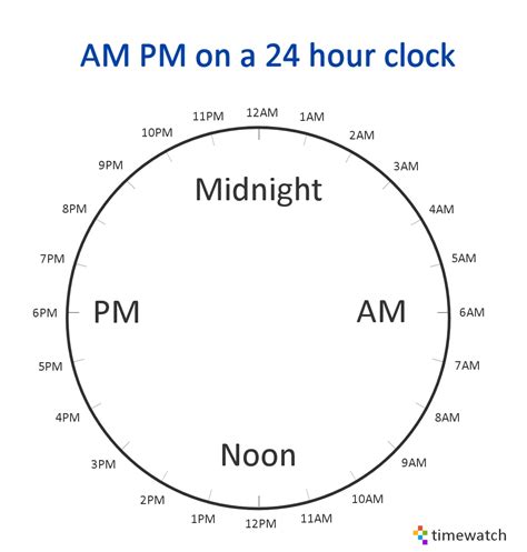 Is Midnight 12 A.m.