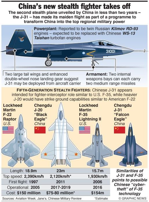 J 20 Fighter Jets