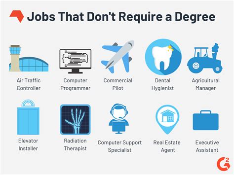 Jobs That Pay 20 An Hour Without A Degree Near Me