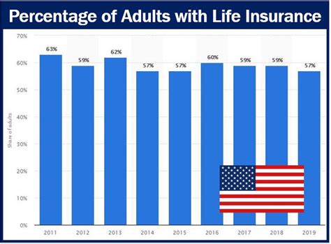 Life Insurance Usa Try This Site Where You Can Compare Quotes