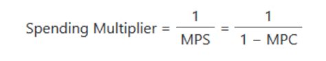 Macroeconomics How To Calculate The Spending Multiplier From A Given