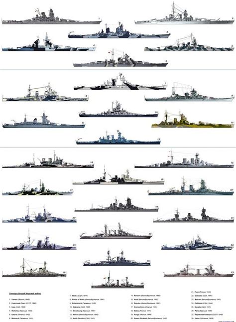 Major Battleships Silhouette Diagram Battleship Navy Ships Warship