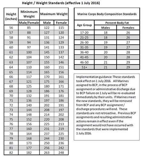 Marine Corps Height And Weight Chart 2017 Blog Dandk