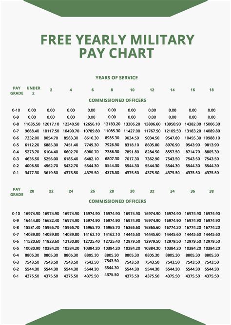 Mil Pay Scale 2025 Isadora Quinn