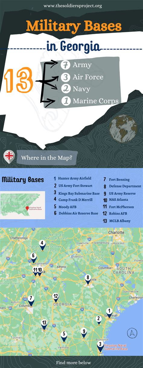 Military Bases In Georgia