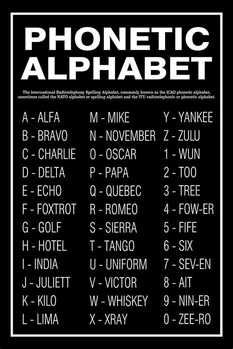 Military Code Word Alphabet