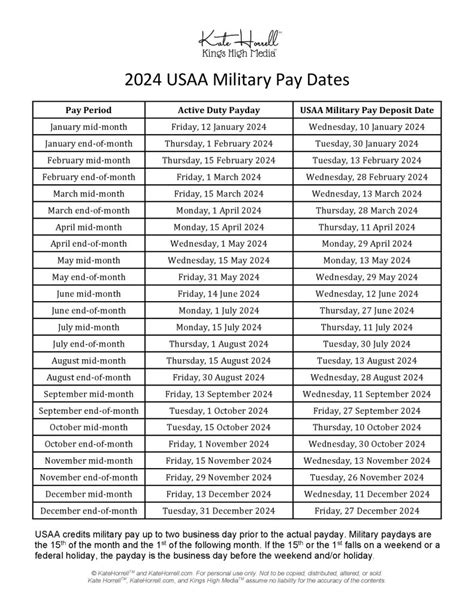 Military Pay Dates 2024 Usaa