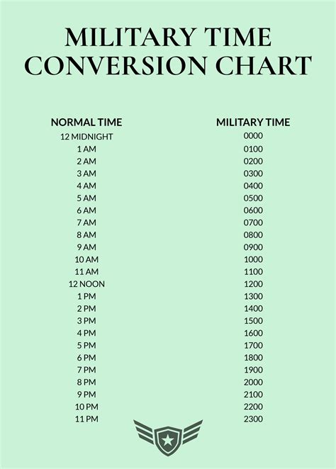 Military Time Conversion Chart Template Easily Convert Military Time