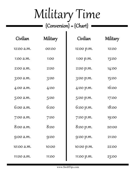 Military Time Conversion Table Hours Minutes Infoupdate Org