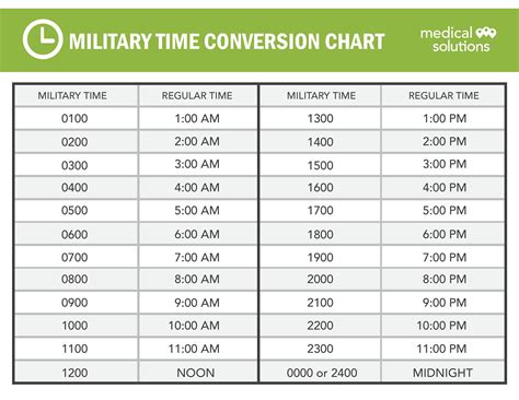 Military Time Table Chart