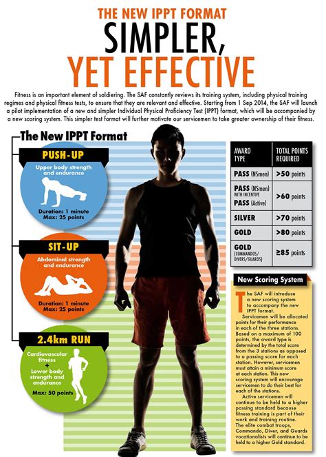 Navy Officer Training Physical Requirements Space Defense