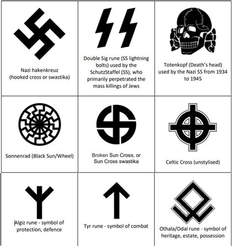 Nazis Symbol