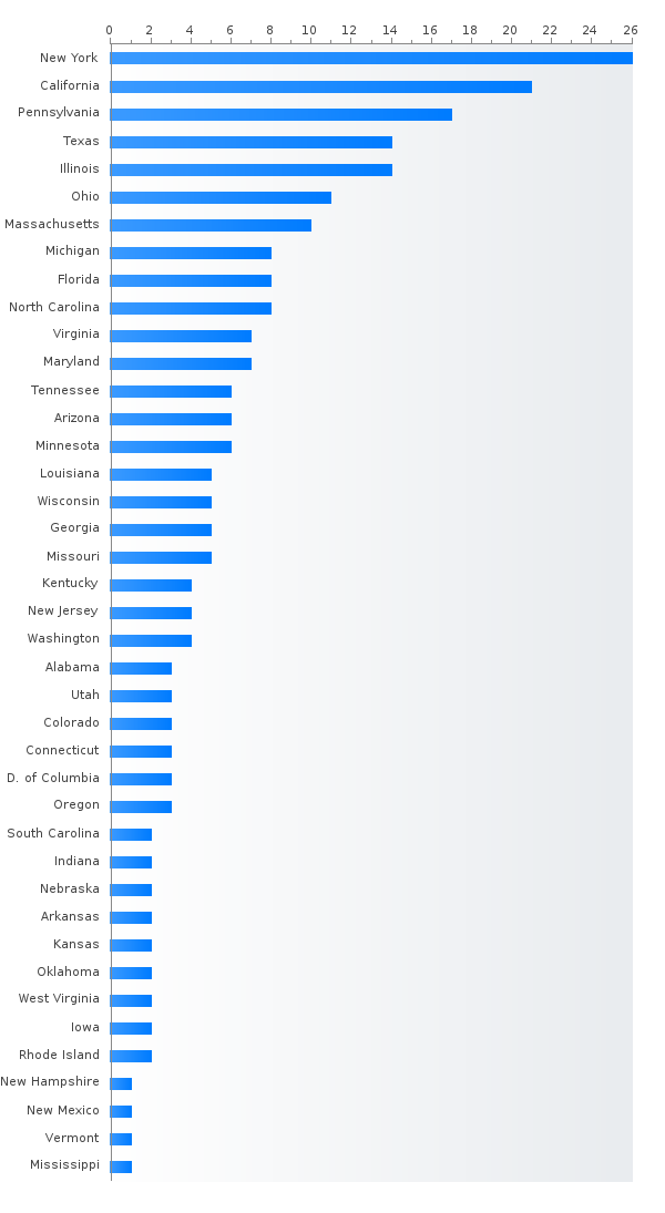 Neurological Surgery Residency Length