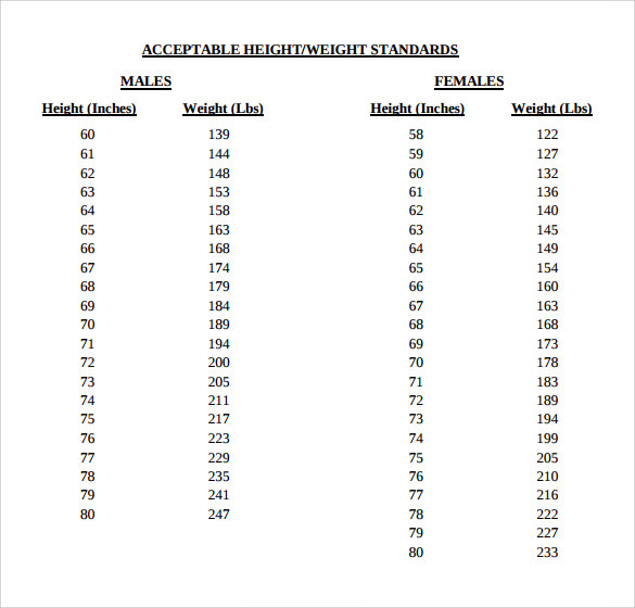 New Army Height And Weight Chart Weight And Height Chart For