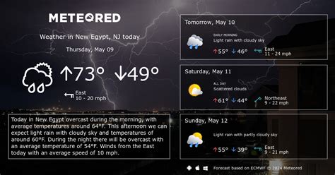 New Egypt Nj Weather 14 Days Meteored