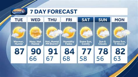 New Hampshire Weather Forecast Warm And Humid For Days