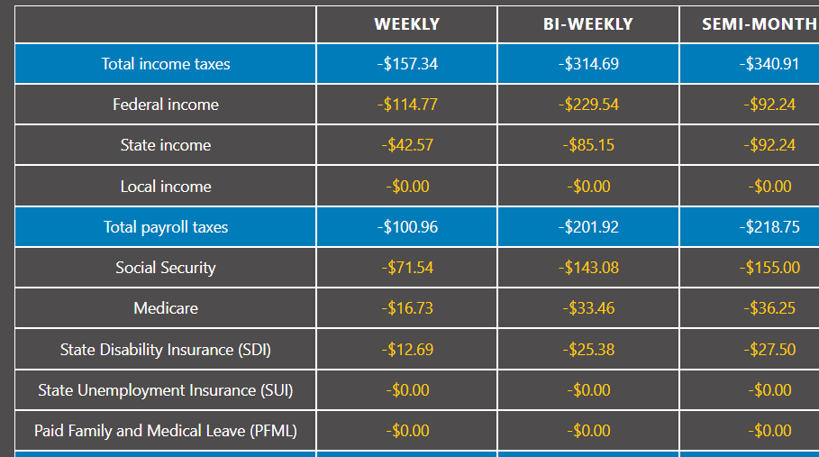 New Mexico Paycheck Calculator Nm Tax Rates 2025