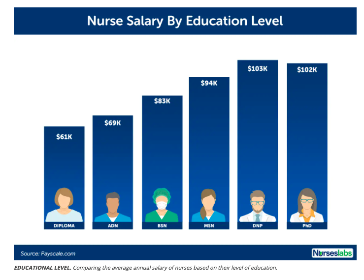 Nurse Salary Texas 2024 Vina Aloisia