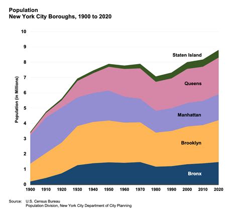 Population Of Brooklyn New York